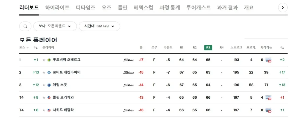 PGA 실시간 스코어 보드