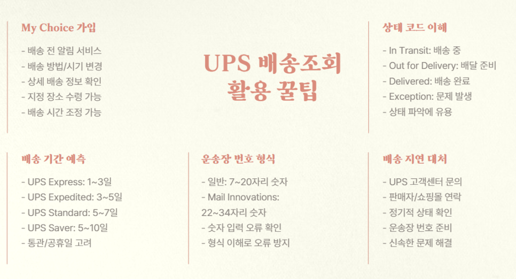 UPS 배송조회 방법 꿀팁(25년 최신) 3 UPS 배송조회